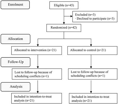 <mark class="highlighted">Laughter</mark> yoga as an enjoyable therapeutic approach for glycemic control in individuals with type 2 diabetes: A randomized controlled trial